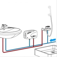 Instant apa calda GEYSER IN-LINE pentru dus si chiuveta