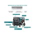 Generator de curent 4 kW inverter - benzina - Konner & Sohnen - KS-4100iE [6]