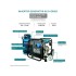 Generator de curent 8 kW inverter - HIBRID (GPL + benzina) - Konner & Sohnen - KS-8100iEG [4]